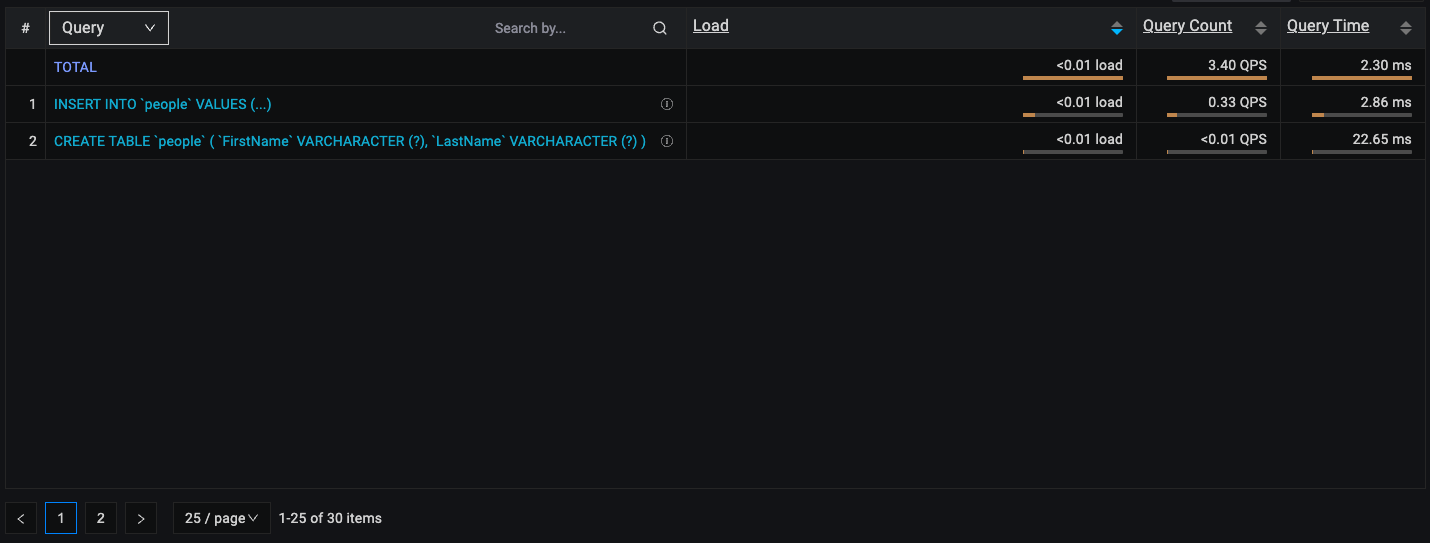 QAN MySQL Example 1 List Overview