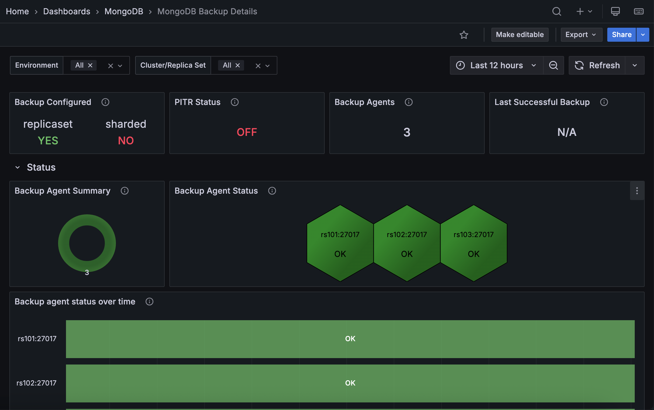 MongoDB Backup Details dashboard