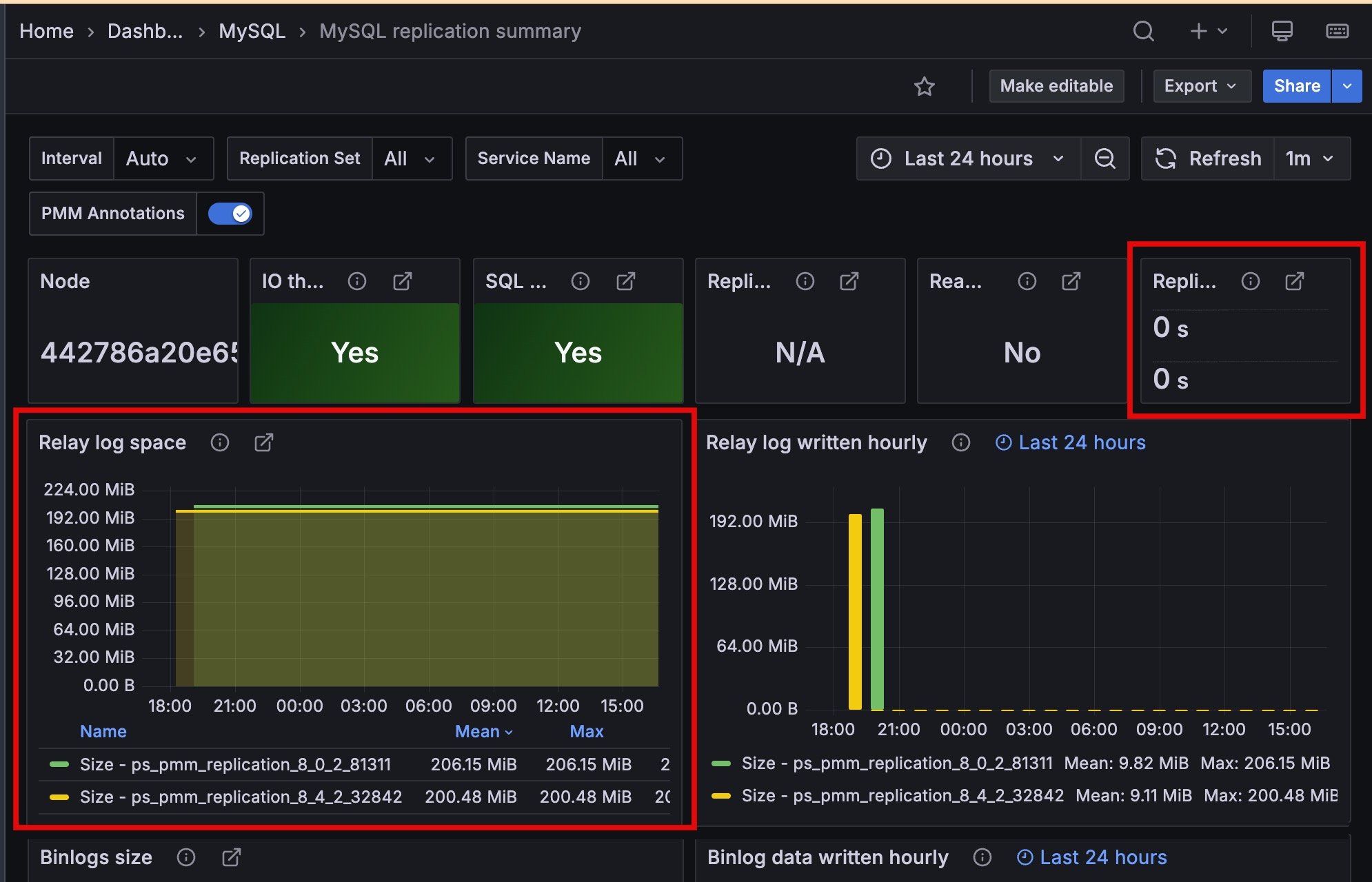 Updated Replication panels