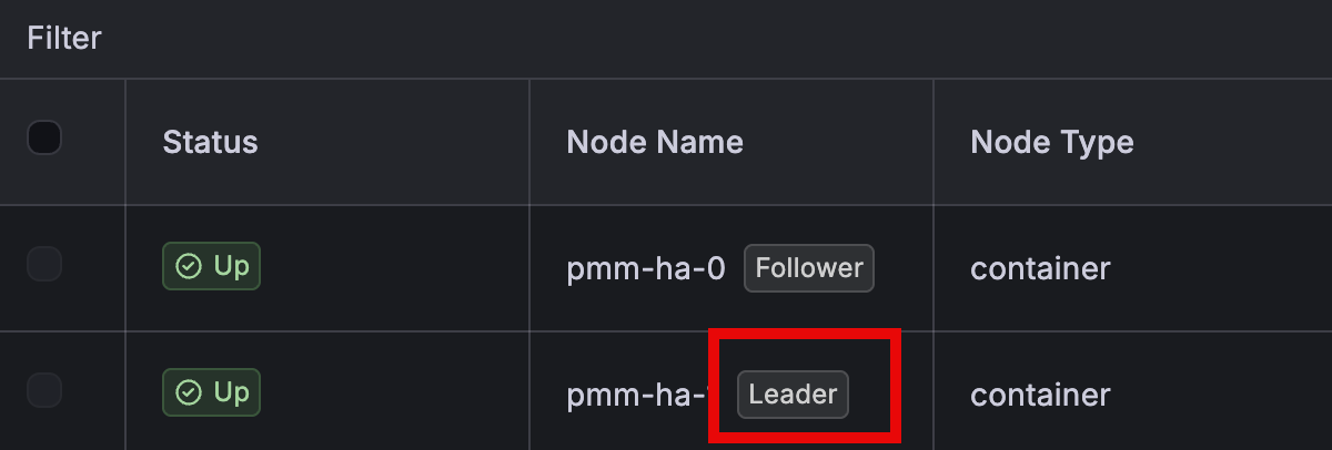 Leader and Follower badges in the Inventory node list