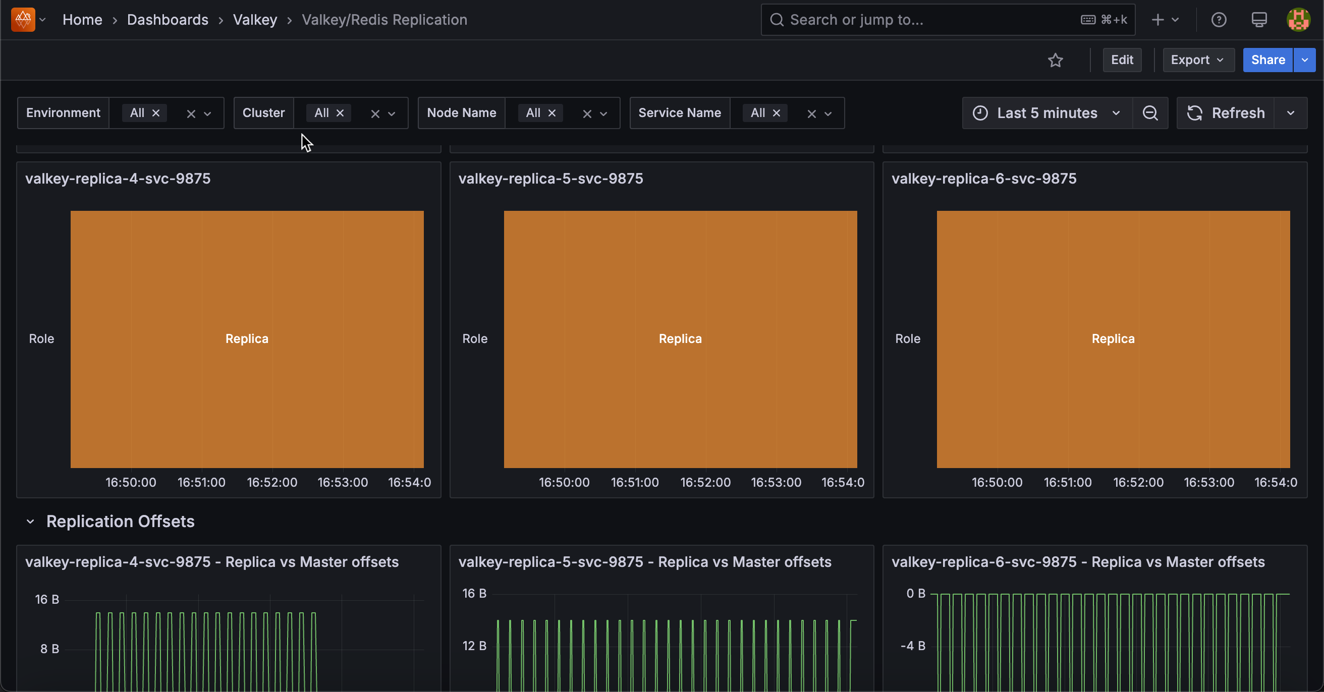 !Valkey Redis Replication dashboard