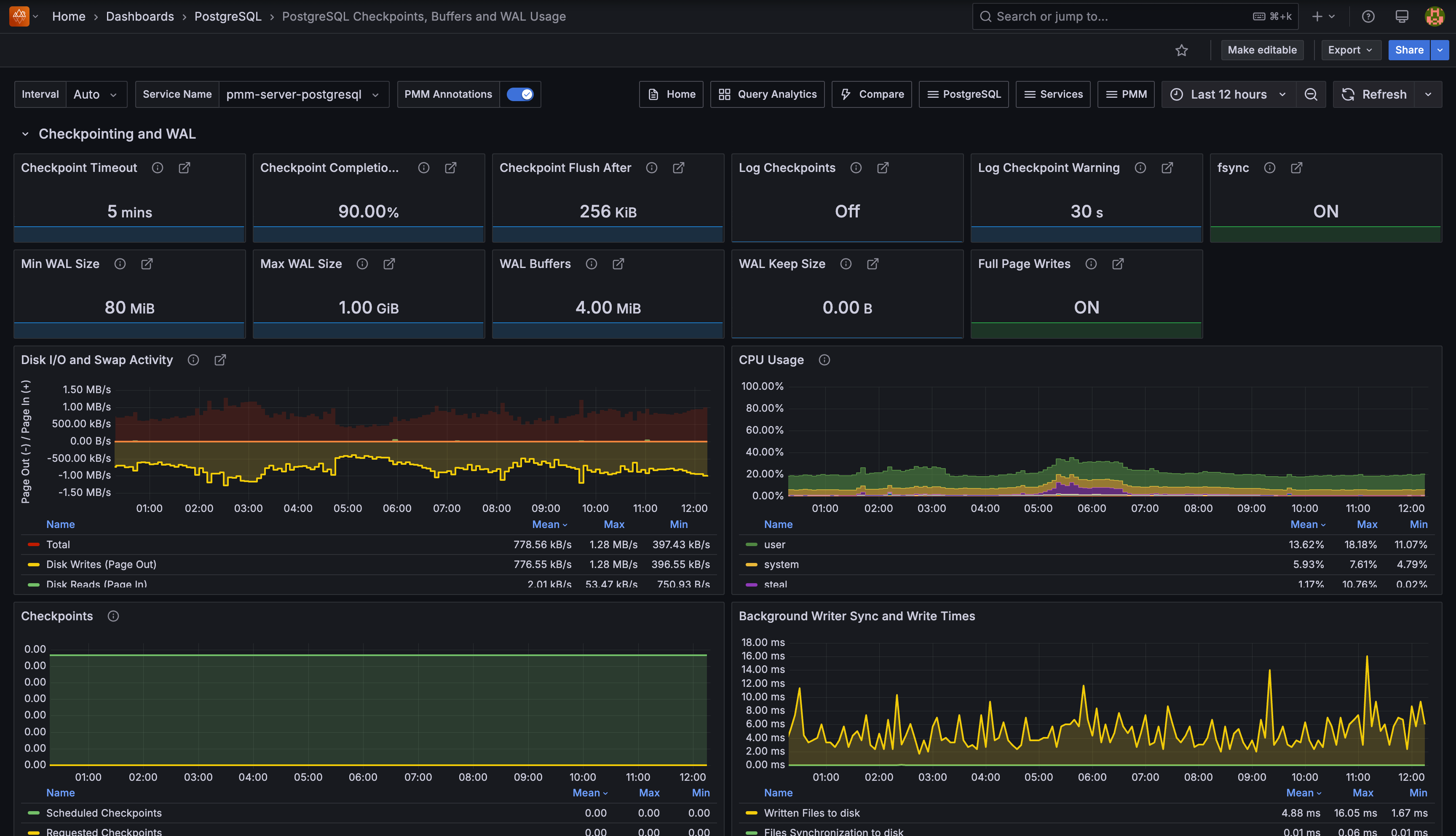 PMM PostgreSQL Checkpoint Buffers WAL