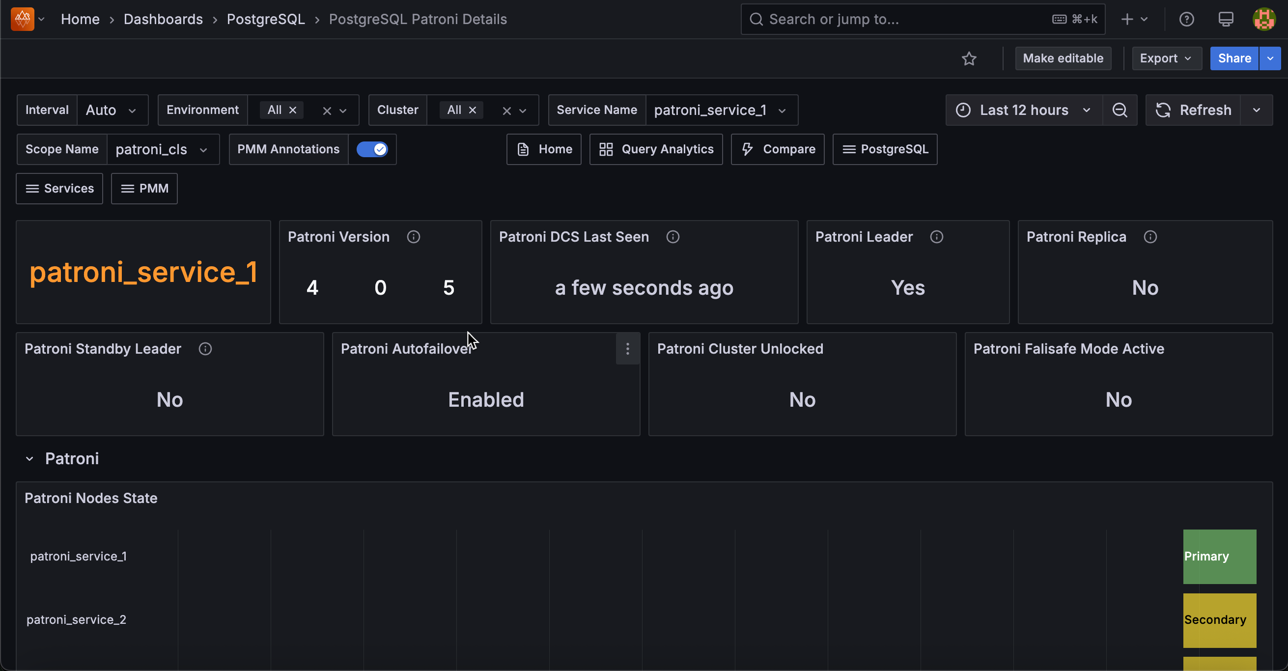 PMM PostgreSQL Patroni Details