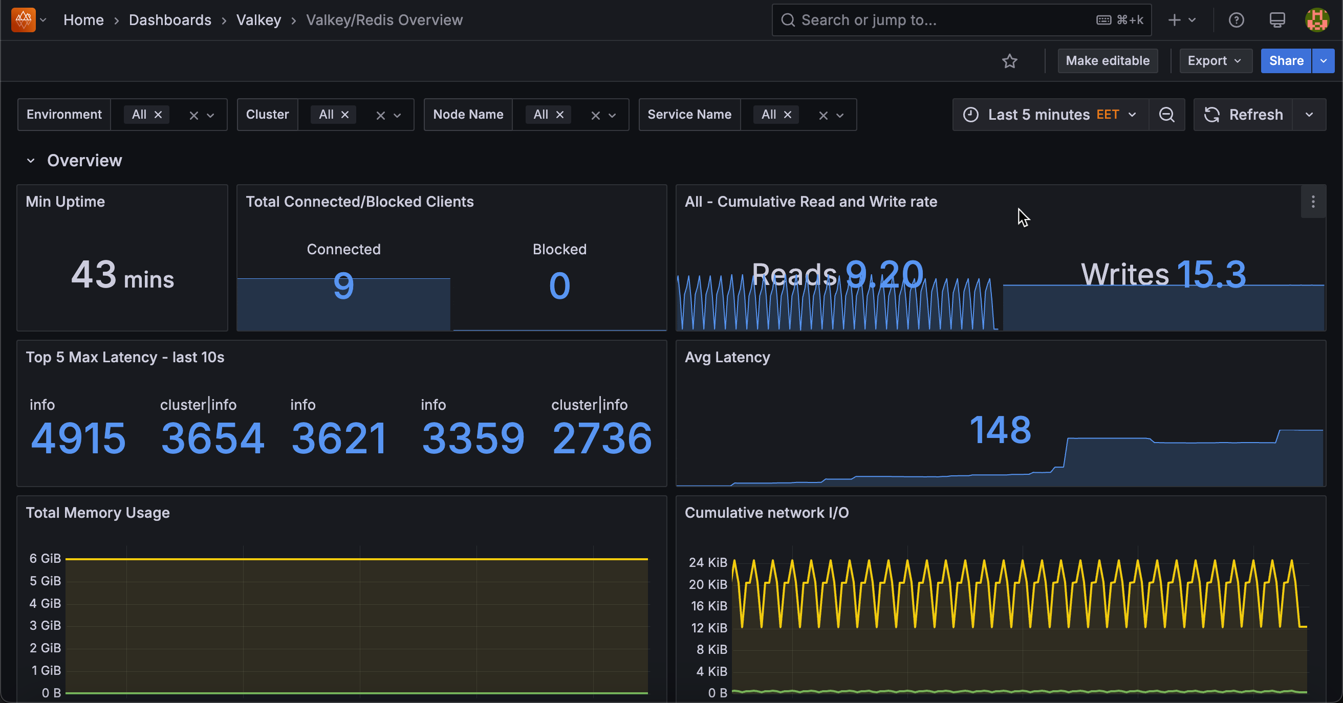 !Valkey Redis Overview dashboard