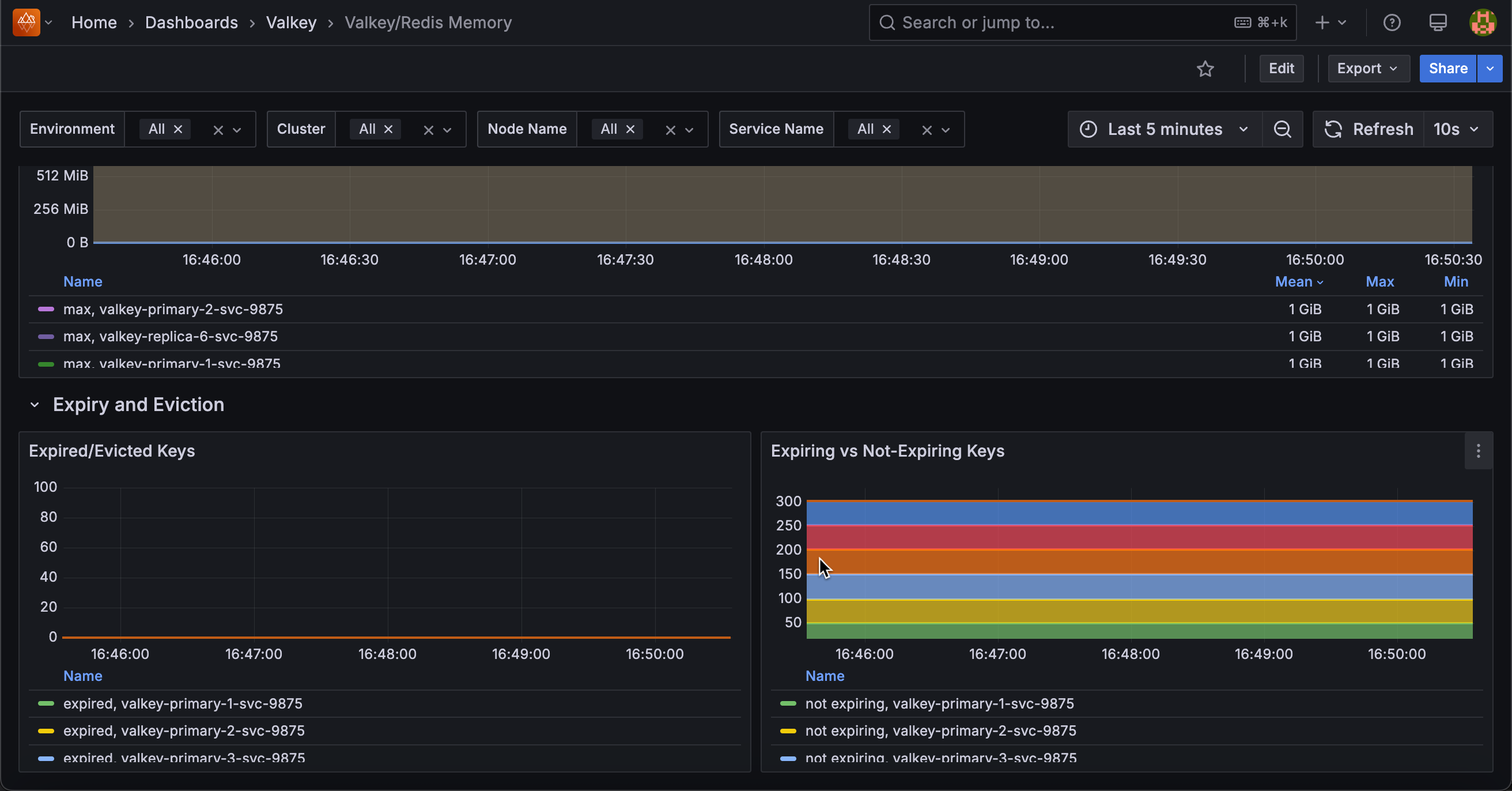 !Valkey/Redis Memory