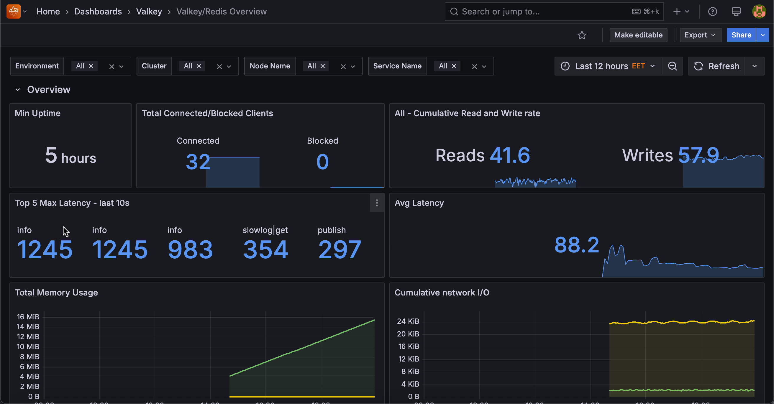 Valkey Overview Dashboard