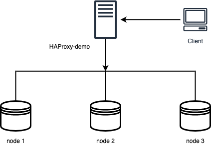 Overview - Percona Distribution For PostgreSQL